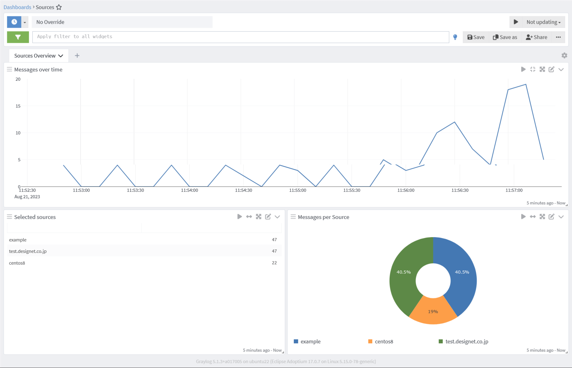 Graylogの全体量