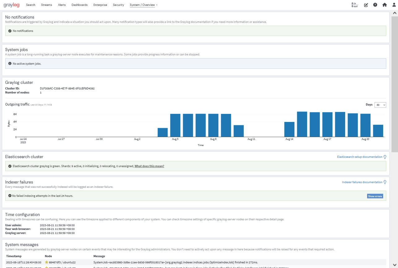 Graylogのシステムステータス