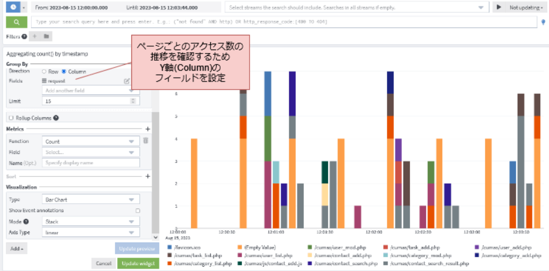 Graylogの棒グラフでのアクセス数
