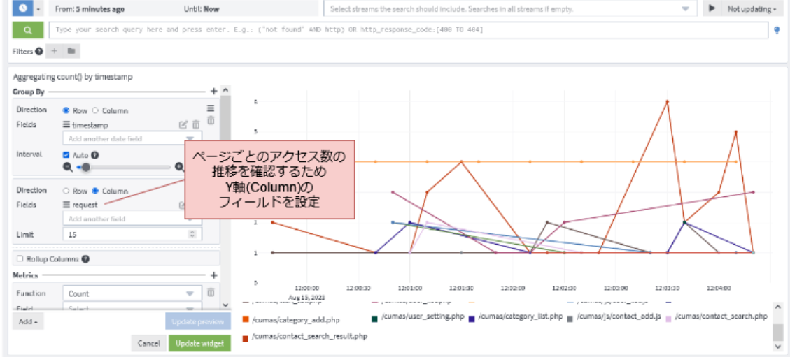 Graylogの折れ線グラフでの推移