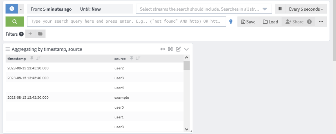 Graylogのアクセス数の可視化