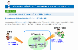 CloudStackによるプライベートクラウドの画像