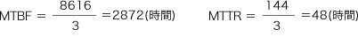 MTBF =3/8616= 2872(時間)　MTTR =3/144= 48(時間)