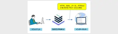 OSS紹介