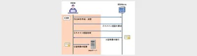 OSS紹介