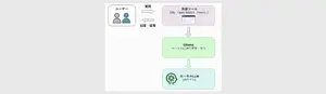 OSS紹介