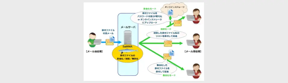 OSS紹介