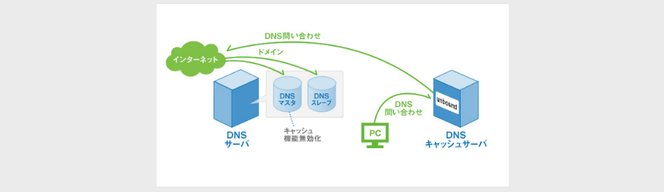 OSS紹介