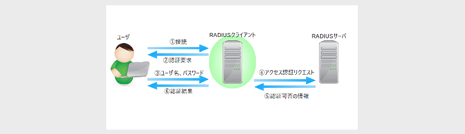 OSS紹介