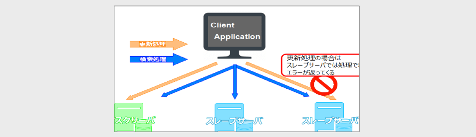 OSS紹介