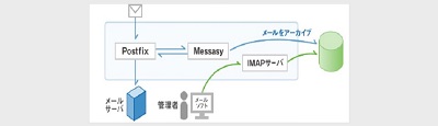 OSS紹介