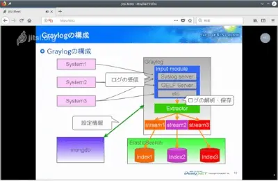 Jitsiのデスクトップ共有