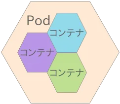 podイメージ