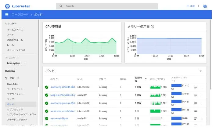 Kubernetesのダッシュボード