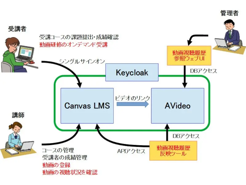 イメージ画像