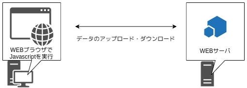 速度計測方法イメージ画面