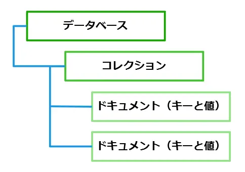 データ構造