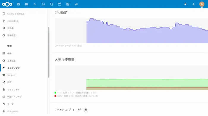 Nextcloudのシステムモニター機能画面