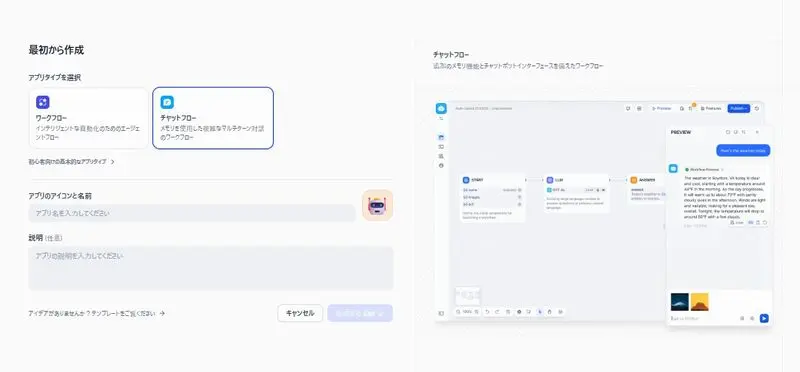 Dify利用イメージ