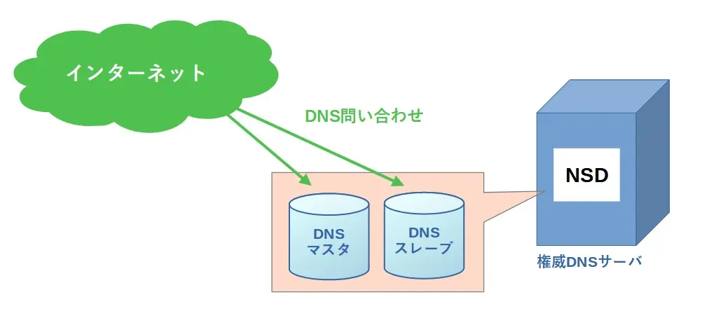 システム構成図