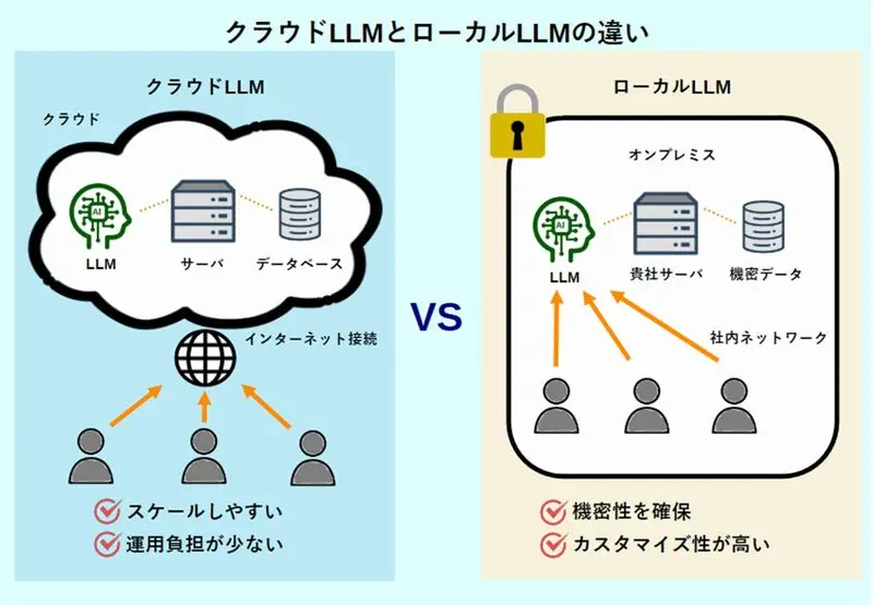 LLM(大規模言語モデル)イメージ