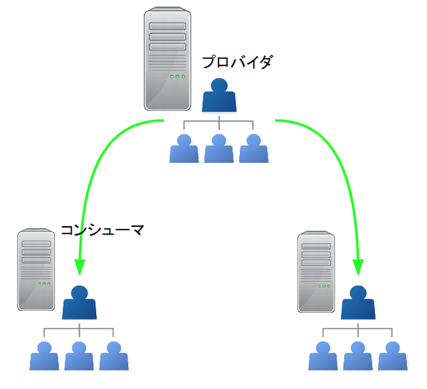 同期アプリケーションイメージ