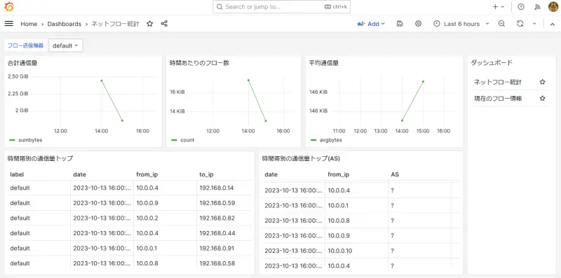 フロー情報の表示