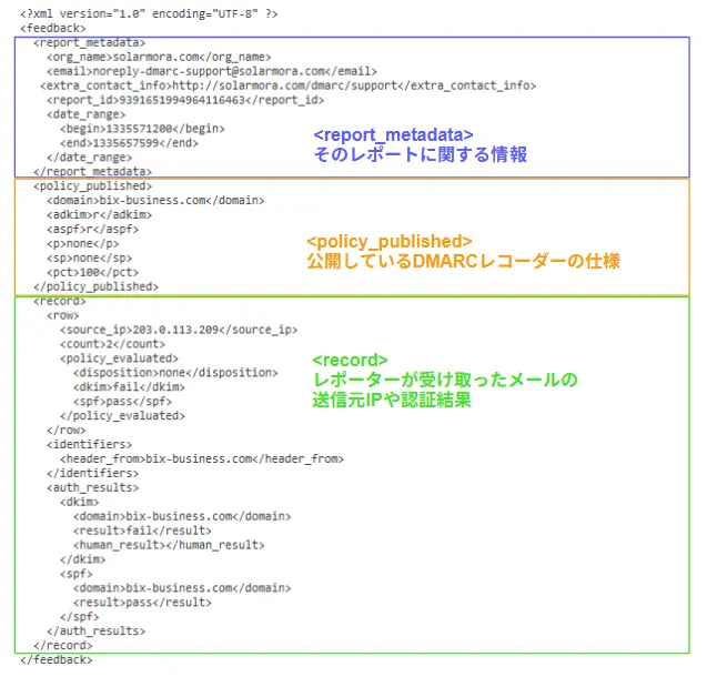 XML構造イメージ