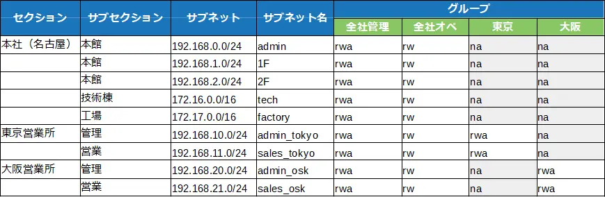 phpIPAMのイメージ