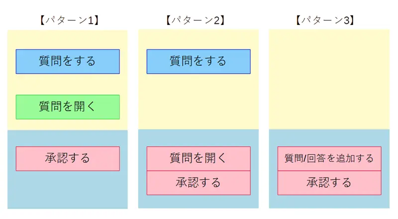 FAQサイトパターン