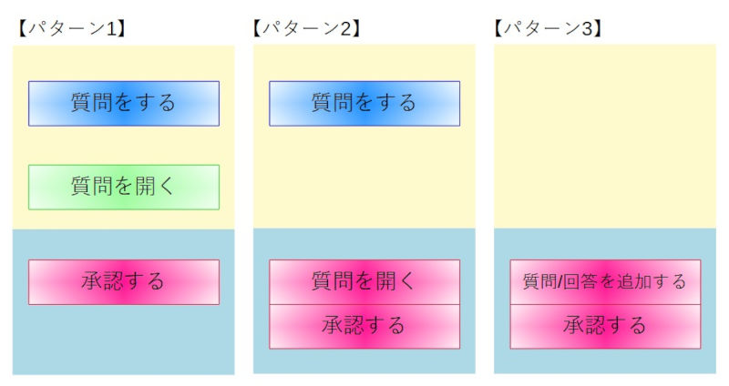 phpMyFAQの運用パターン