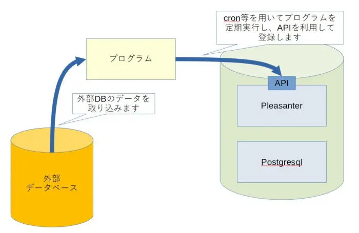 連携イメージ