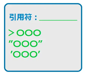 返信時の引用符の変更イメージ