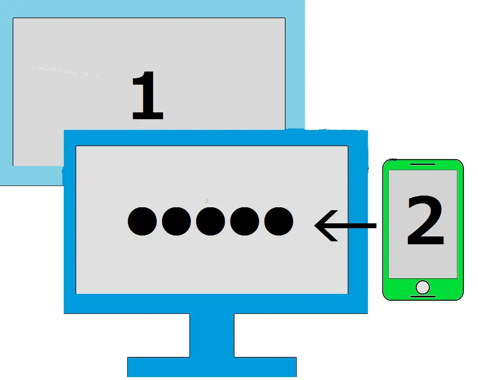 ログイン時に2要素認証を行うイメージ