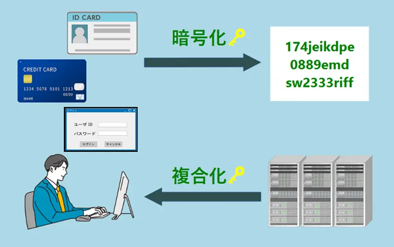SSLサーバ証明書