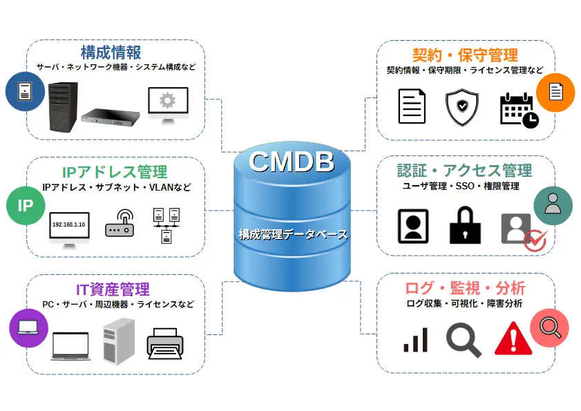 CMDBイメージ画面