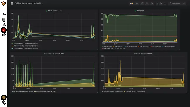 Grafana