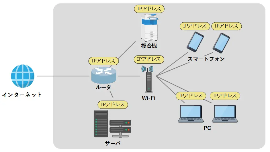 IPアドレス管理（IPAM）とは