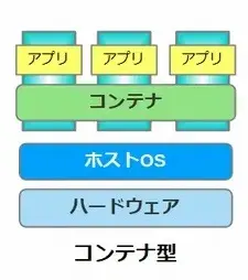 コンテナ型