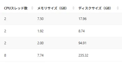 一覧表示