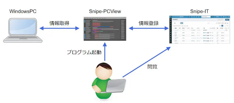 利用イメージ