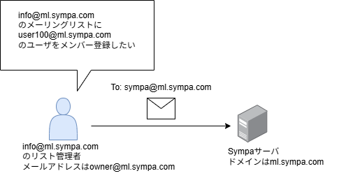 _images/mailcommand_image.png