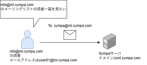 _images/mailcommand_image.png