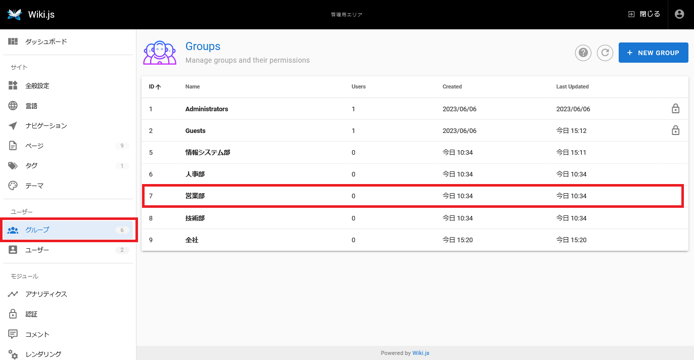 Wiki.jsグループ一覧