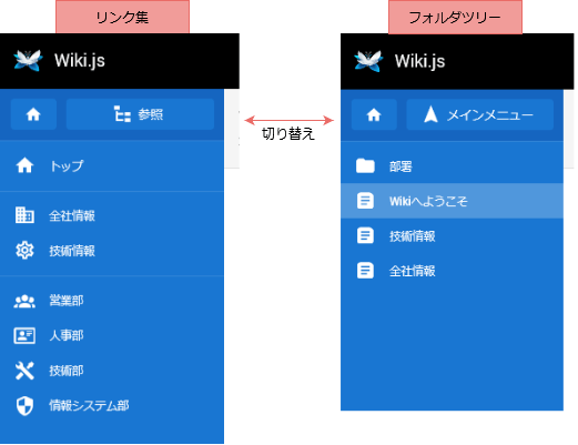 Wiki.jsのフォルダツリー