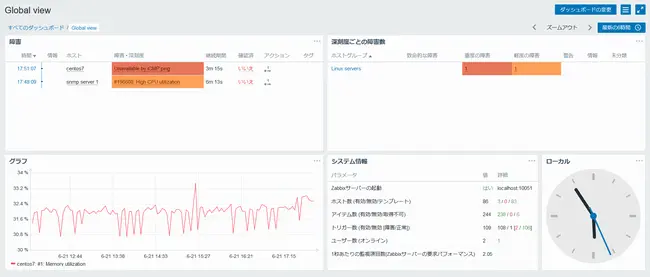 Zabbixダッシュボードの改良画面