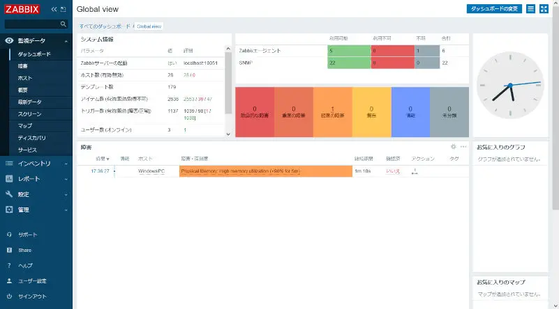 Zabbixメインメニュー画面