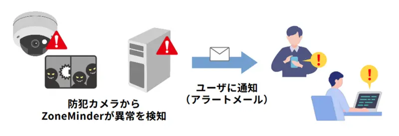 アラートメールイメージ