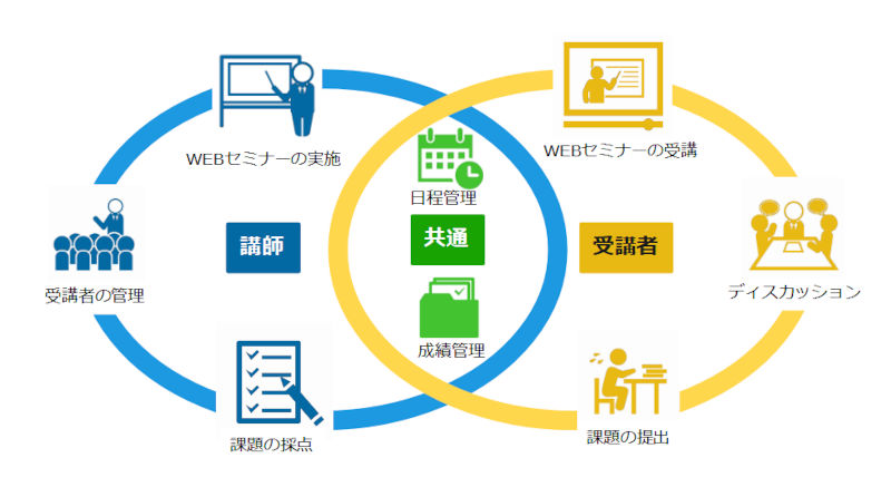 CanvasLMS構築イメージ