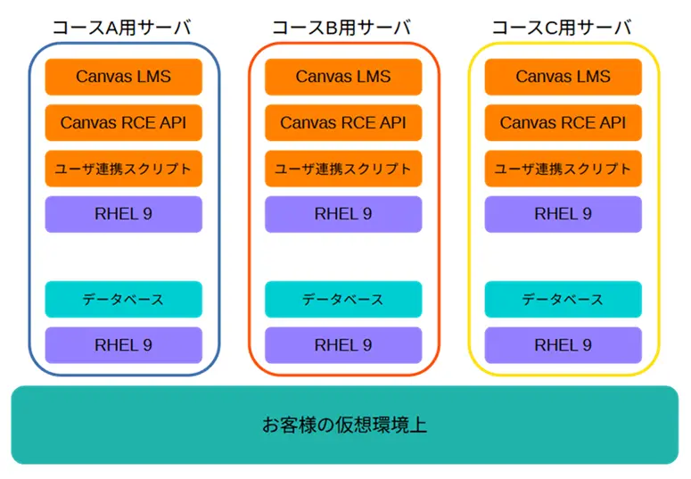 構成イメージ